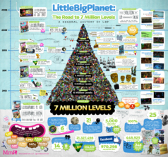 LittleBigPlanet Info-graphic